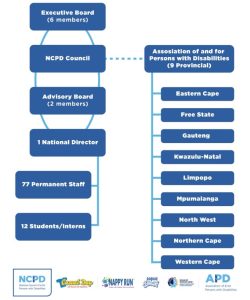 About Us - NCPD